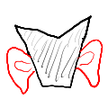 Abbildung eines Polygons mit Ohren