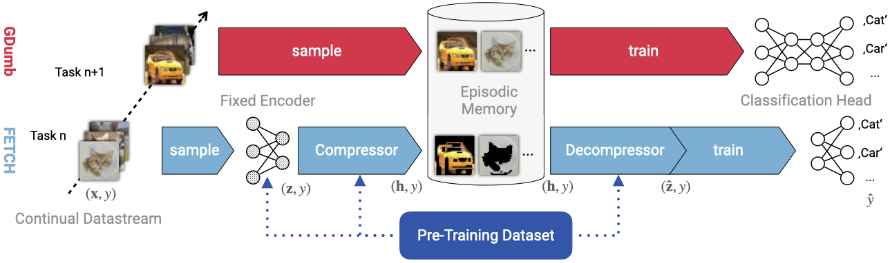 To detail page: FETCH.