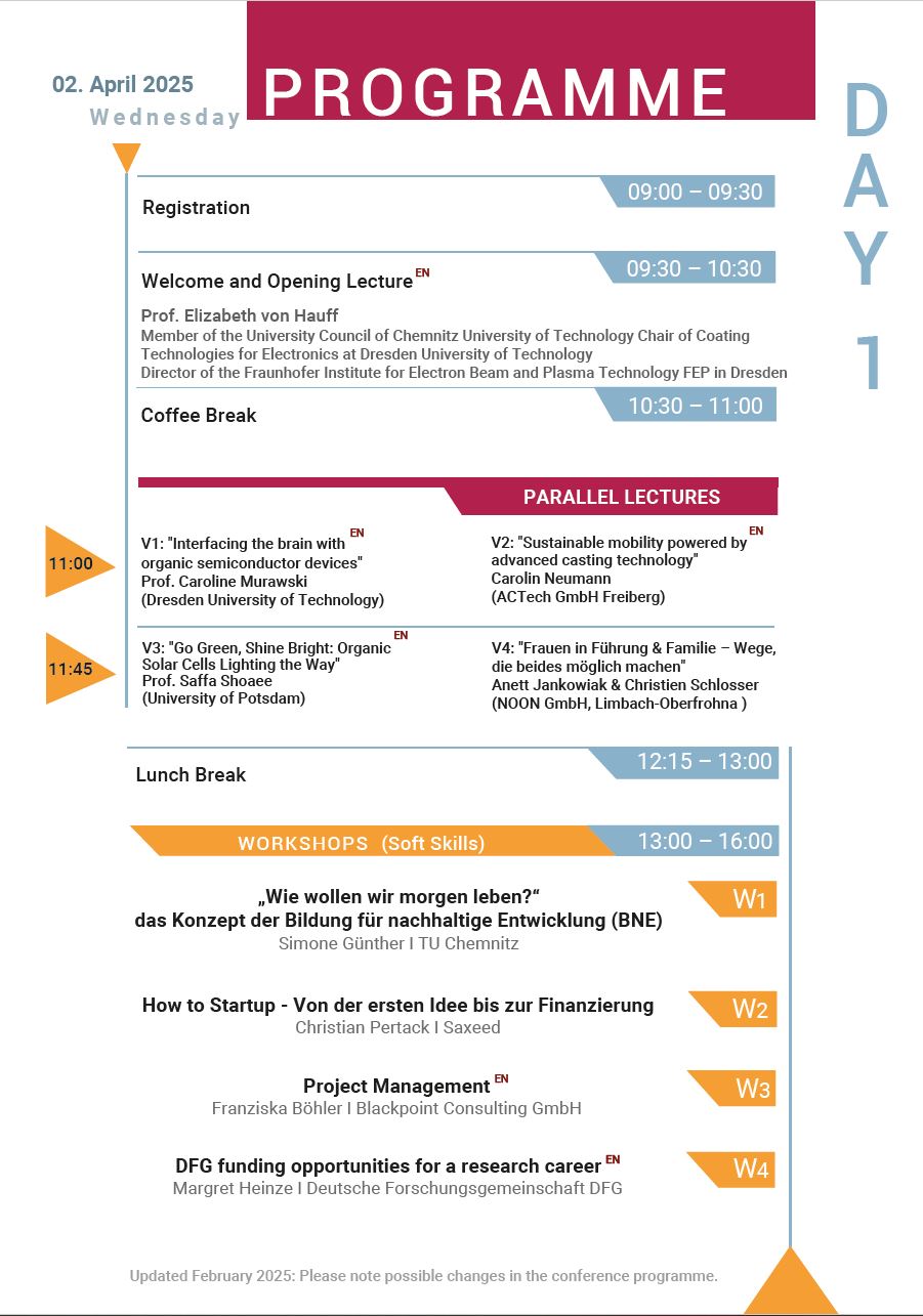 Programm ISINA 2025 Tag 1