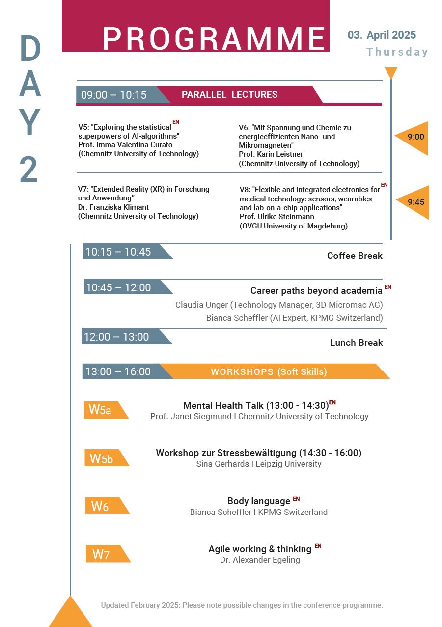 Programm ISINA 2025 Tag 2