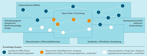 Grafik zum Vortrag