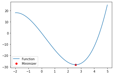 _images/scientific_computing_18_0.png