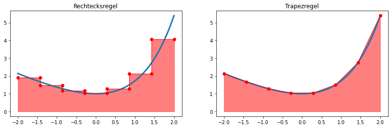 _images/scientific_computing_2_0.png