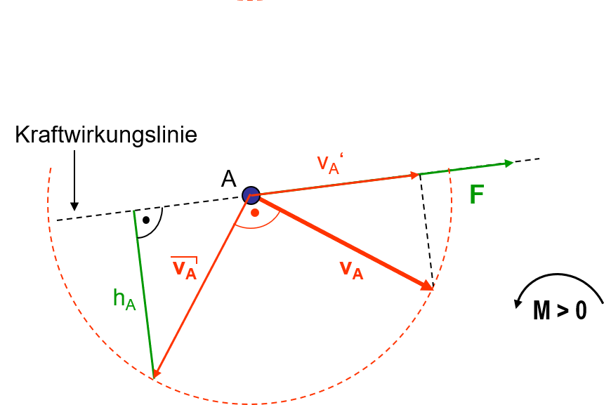 Skizze der geometrischen Interpretation der h-Strecke