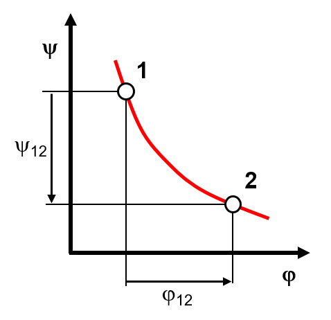 Diagramm der Übertragungsfunktion