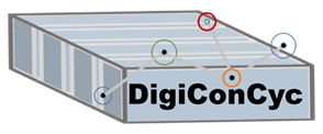 Logo DigiConCyc
