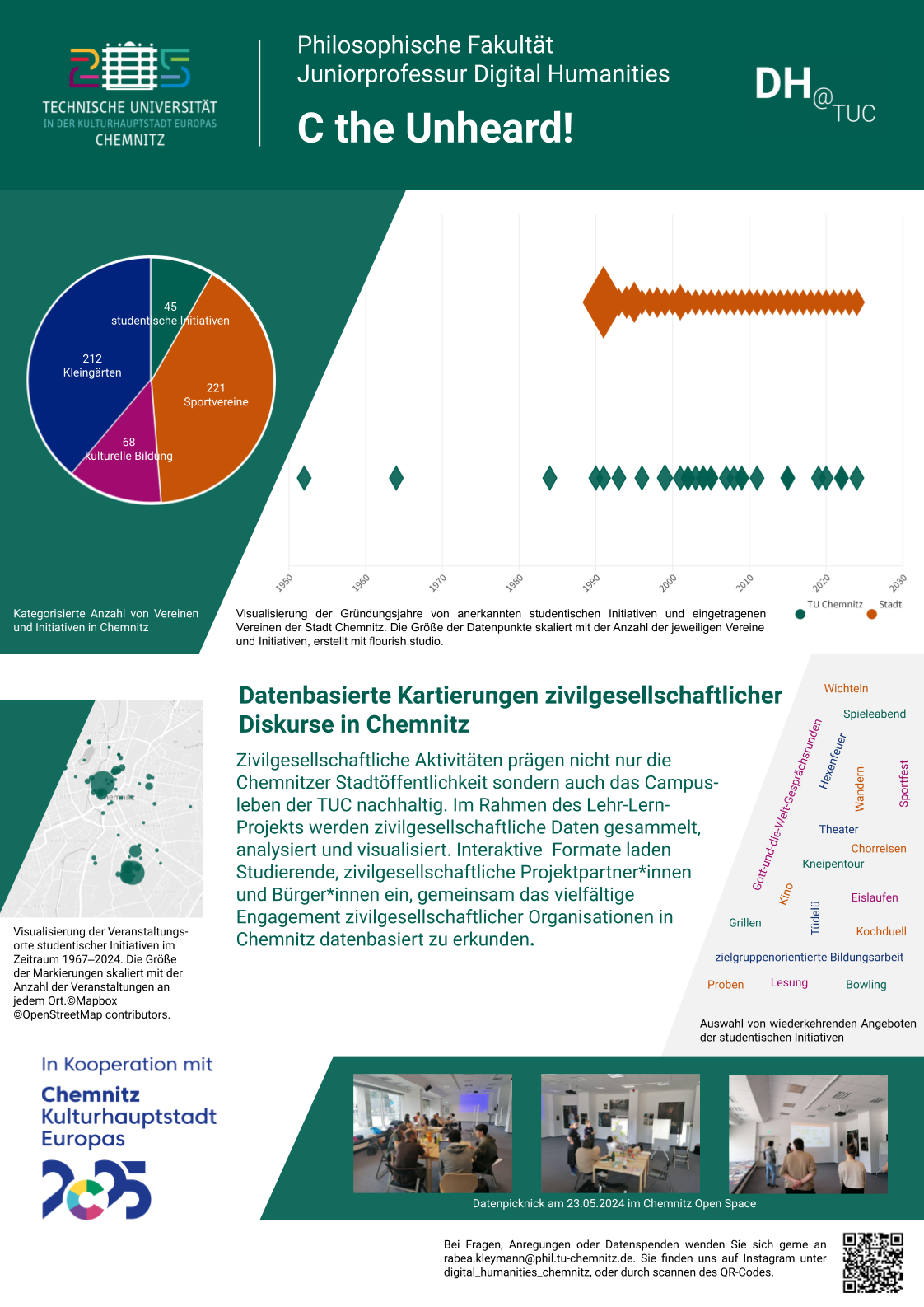 Wissenschaftliches Poster zum Projekt "C the Unheard!" mit Visualisierungen aus dem Projekt und folgendem Beschreibungstext: Zivilgesellschaftliche Aktivitäten prägen nicht nur die Chemnitzer Stadtöffentlichkeit sondern auch das Campus- leben der TUC nachhaltig. Im Rahmen des Lehr-Lern- Projekts werden zivilgesellschaftliche Daten gesammelt, analysiert und visualisiert. Interaktive  Formate laden Studierende, zivilgesellschaftliche Projektpartner*innen und Bürger*innen ein, gemeinsam das vielfältige Engagement zivilgesellschaftlicher Organisationen in Chemnitz datenbasiert zu erkunden. 