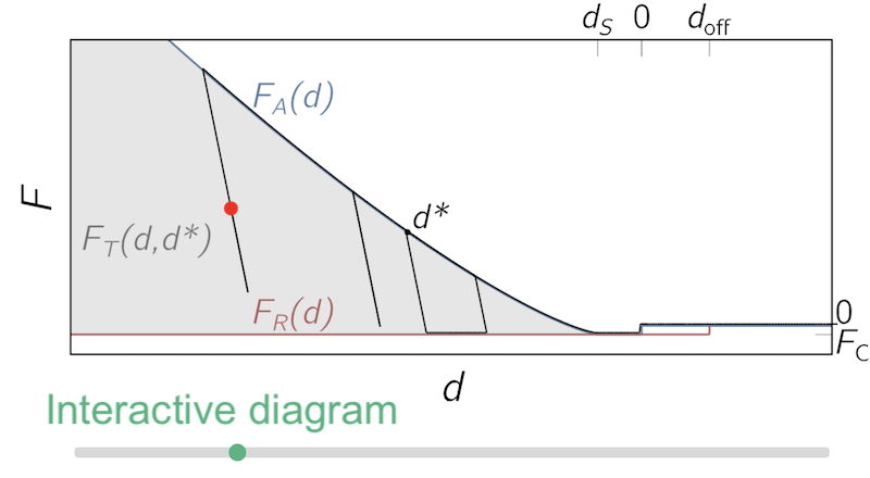 EPICAL Hysteresis Model