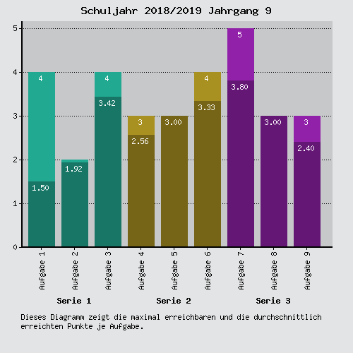 Aufgaben und L sungen vergangener Jahre 