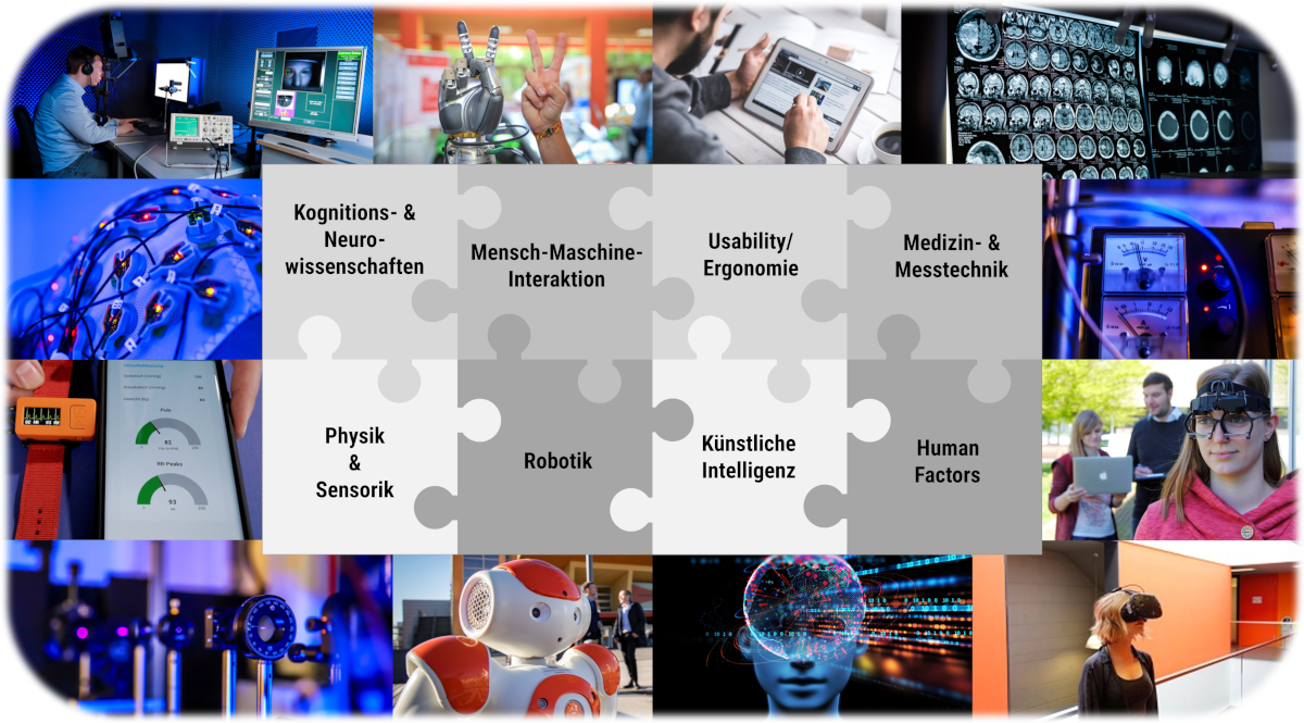 Collage, die SeKo-Berufsfelder darstellt. Die verschiedenen Felder (Mensch-Maschine-Interaktion, Robotik, Kognitionswissenschaften, Ergonomie, Human Factors, Usability, medizin- & Messtechnik sowie Künstliche Intelligenz) greifen als Puzzelteile ineinander, um Verknüpfungen zu symbolisieren.  