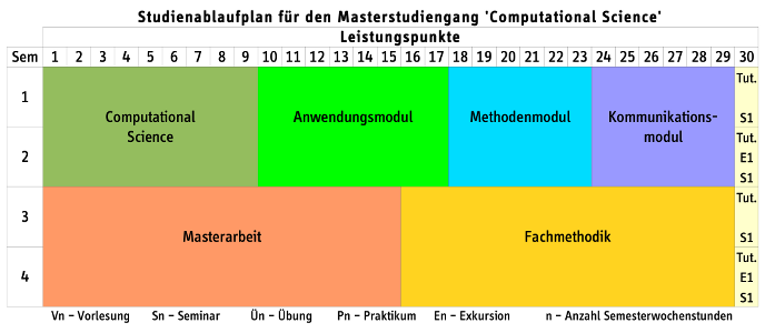 Studienmoglichkeiten Zentrale Studienberatung Studentenservice Tu Chemnitz