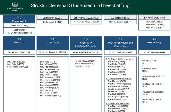 Seitenansicht der Universitätsbibliothek der TU Chemnitz.