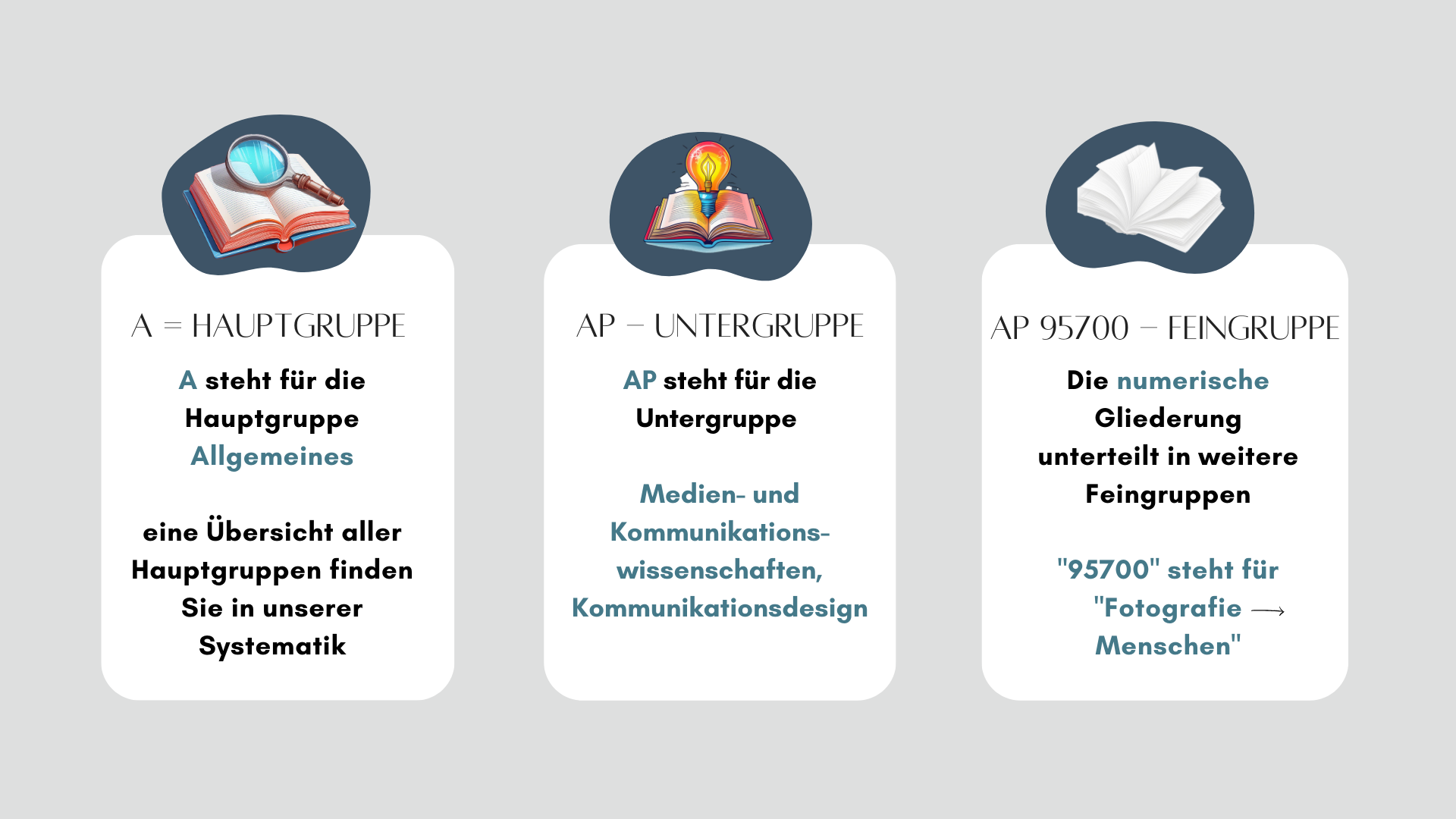 Hauptgruppe, Untergruppe, Feingruppe - eine Übersicht findest Du in der Systematik