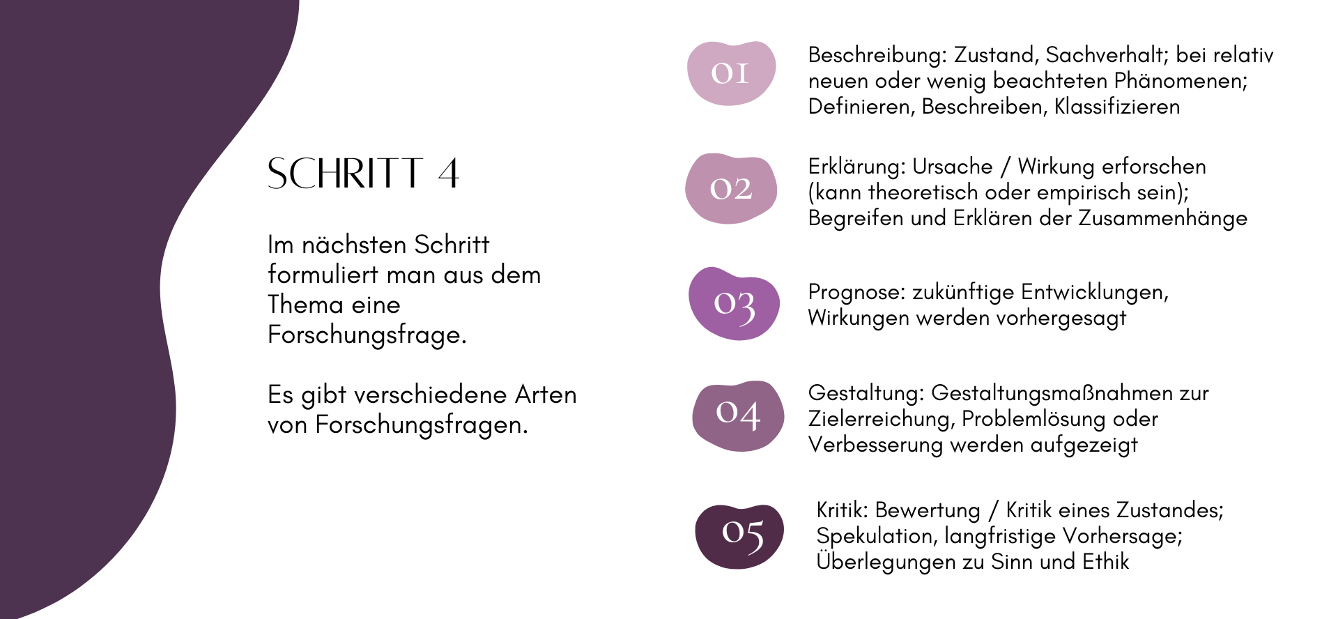 Schritt 4