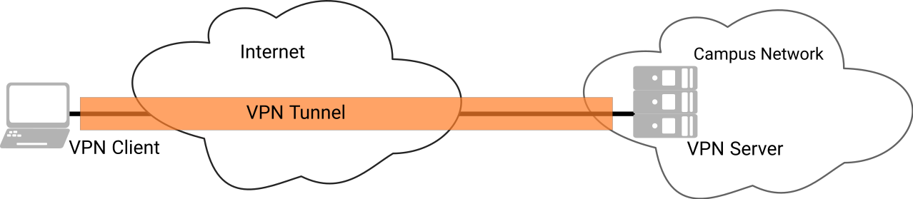 Illustration of a VPN tunnel