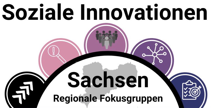 Logo der regionalen Fokusgruppen Sachsen für soziale Innovationen
