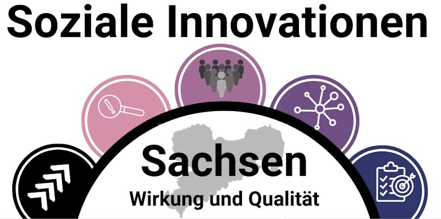Logo der Qualitätssicherung bei sozialen Innovationen